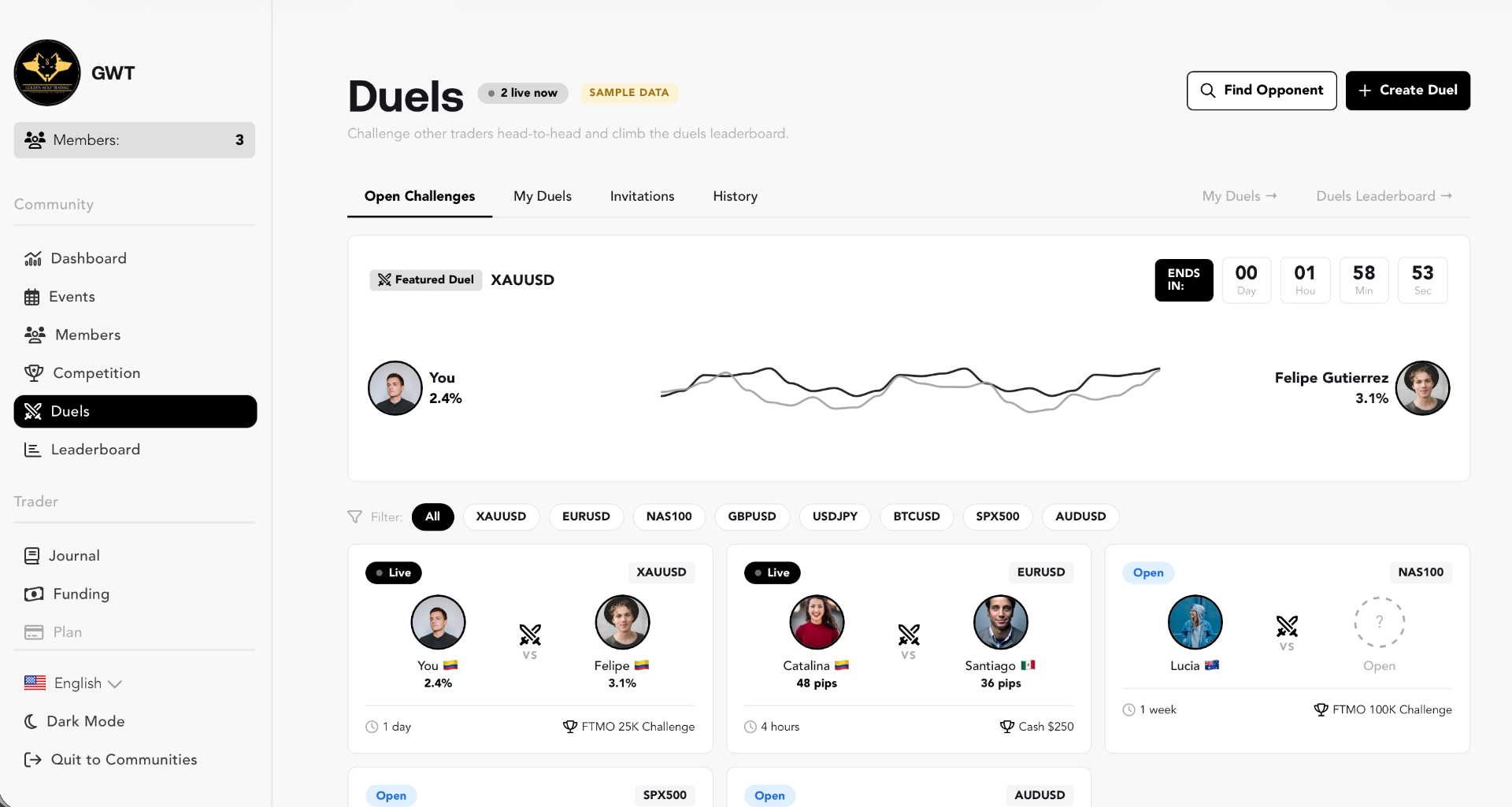 Analytics dashboard screenshot — Duels community leaderboard