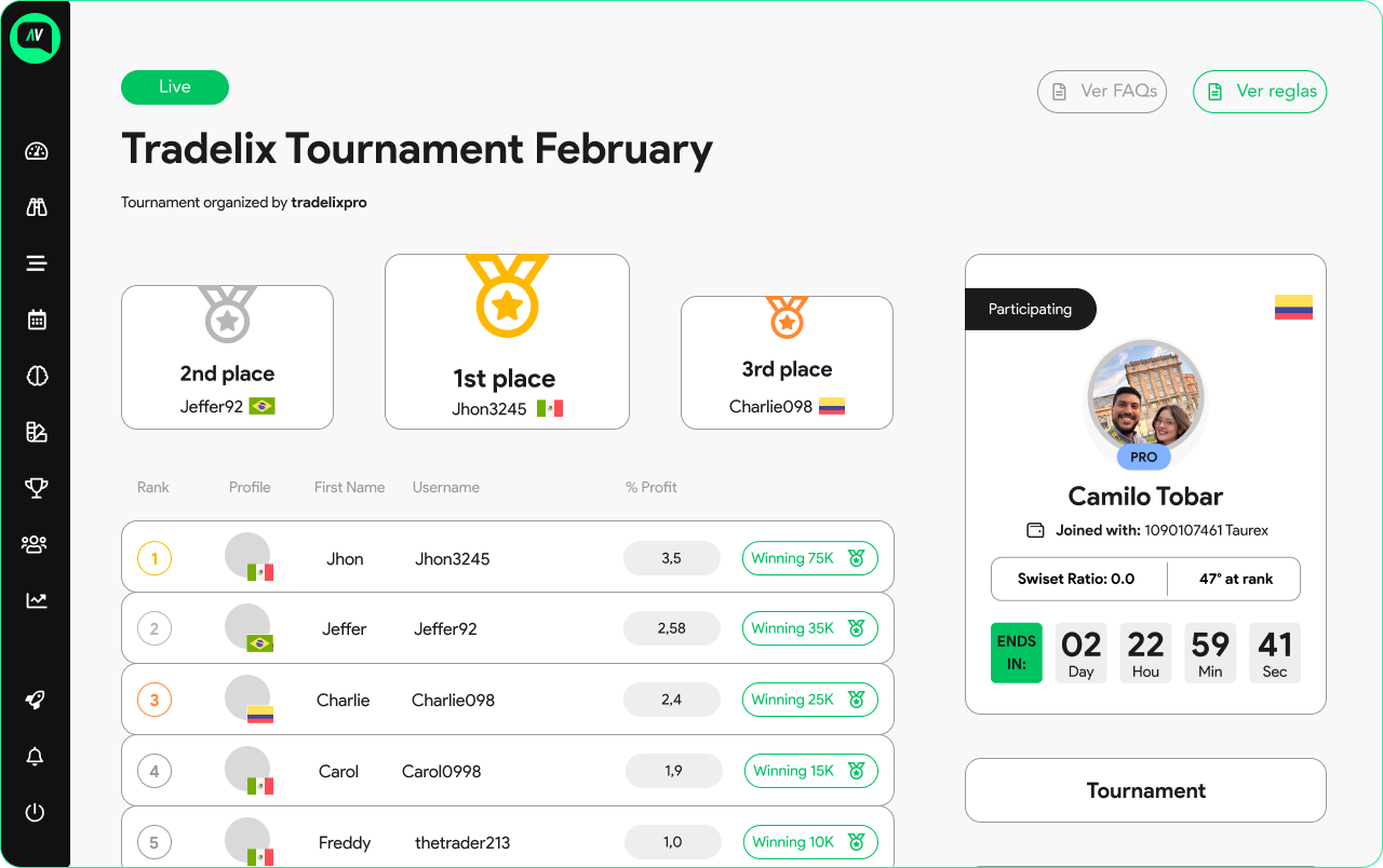 One-week competitions