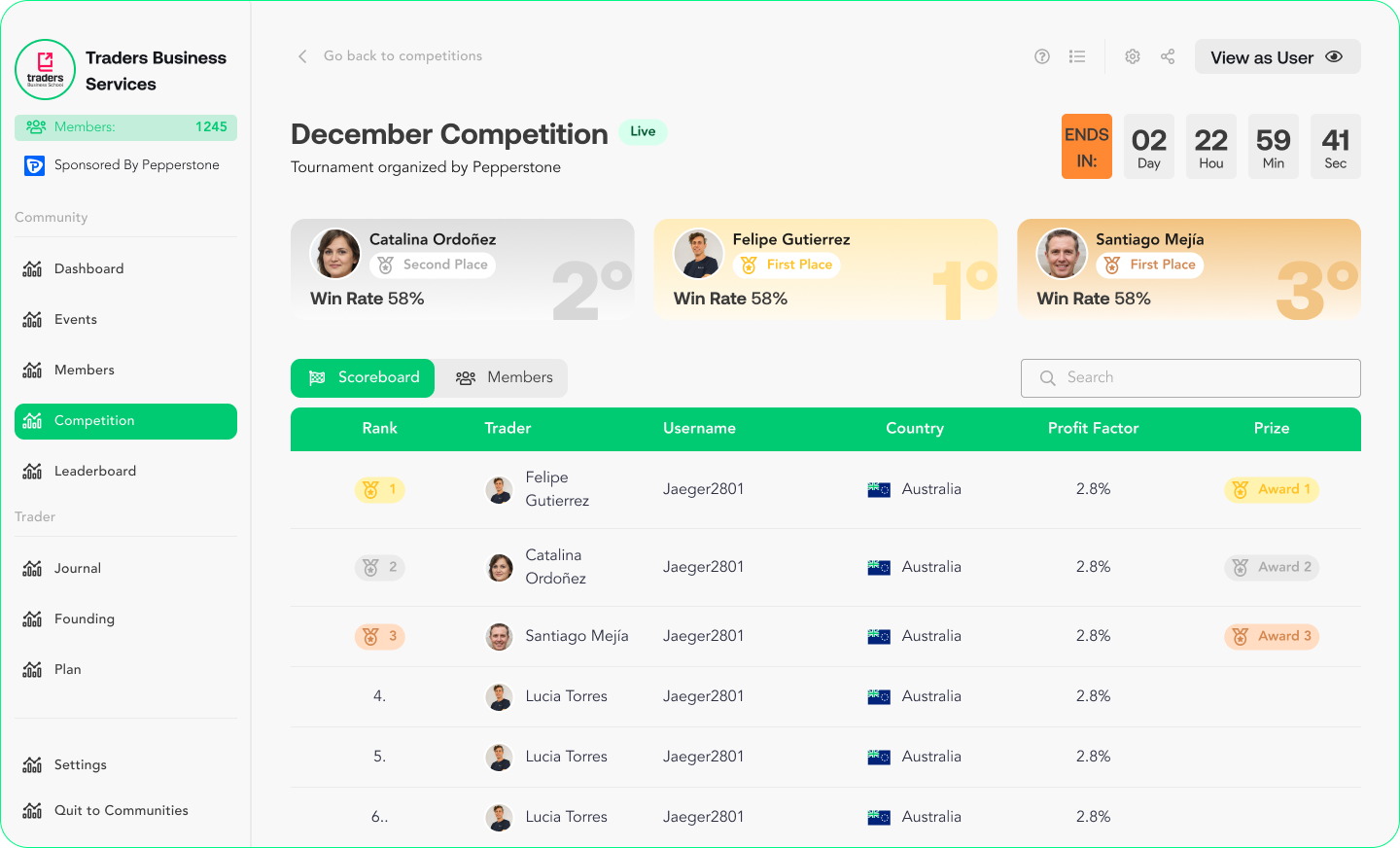 Swiset live competition dashboard