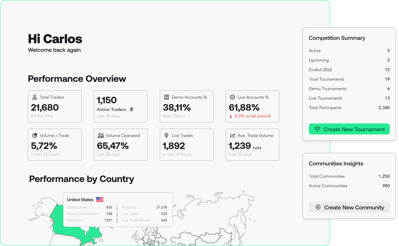 Swiset prop firm admin dashboard