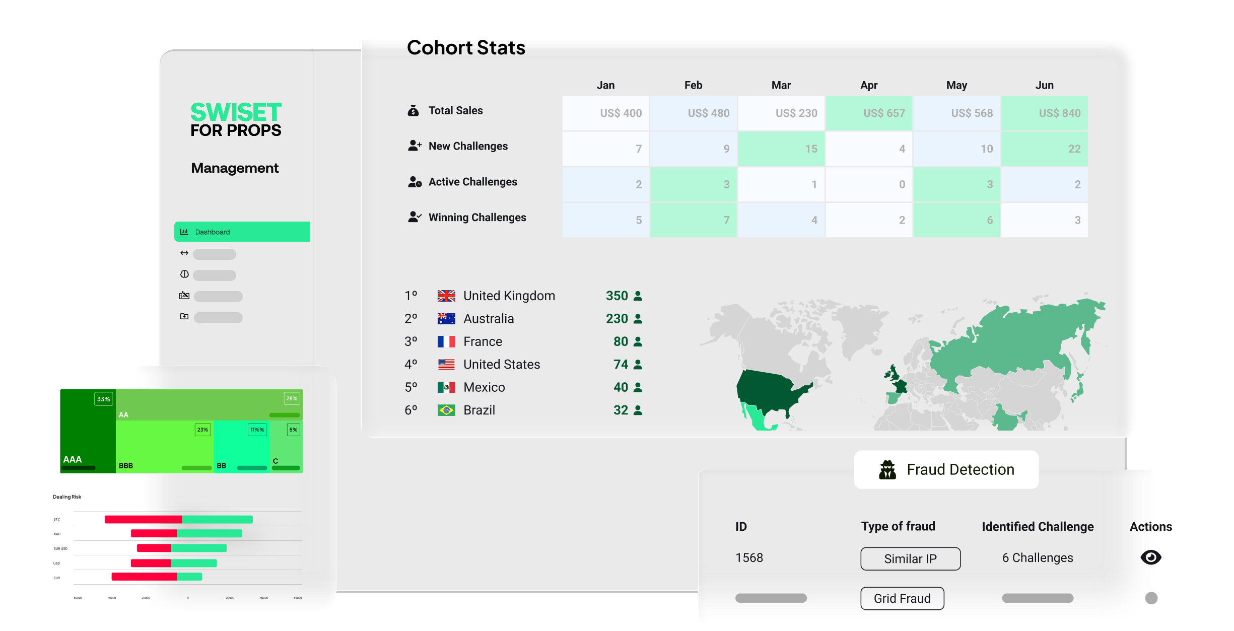 Admin Panel Dashboard