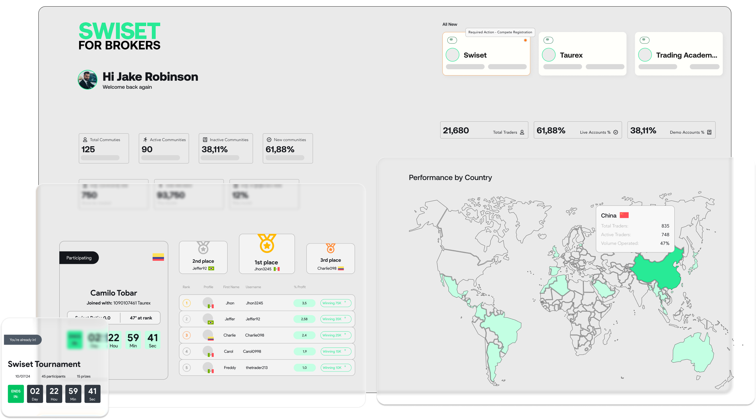 Branded IB Spaces Dashboard