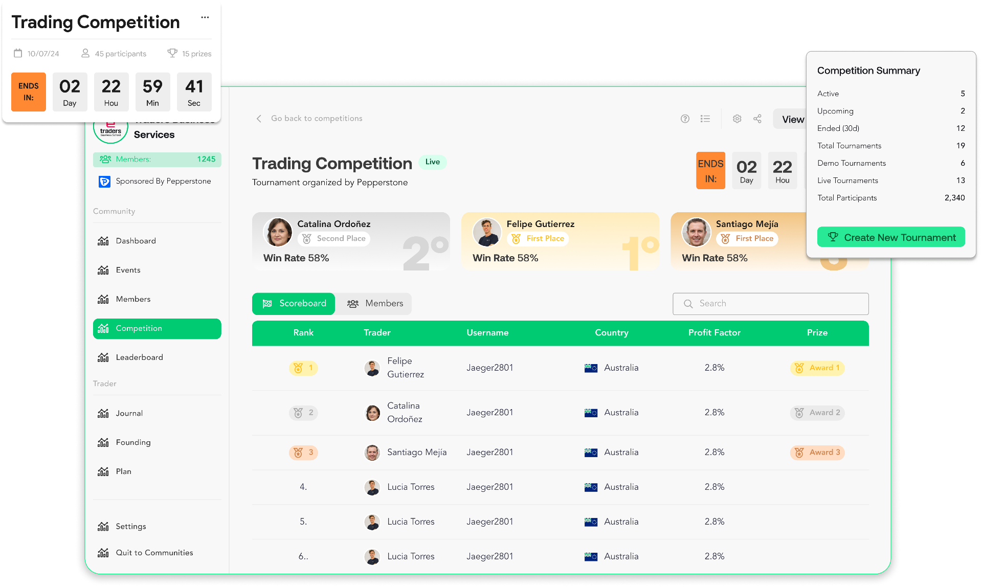 White Label Trading Competition Software for Brokers & Prop Firms | Swiset