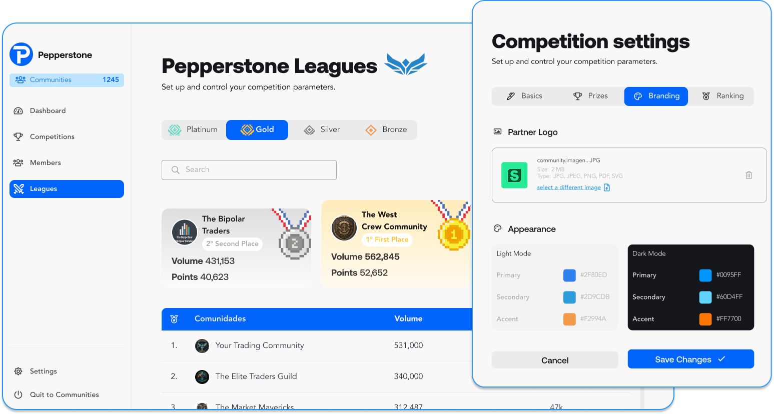 White Label Trading Competition Software for Brokers & Prop Firms | Swiset