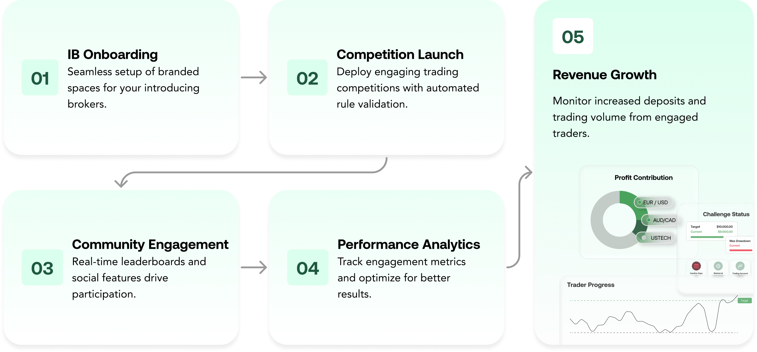 Brokers workflow visualization