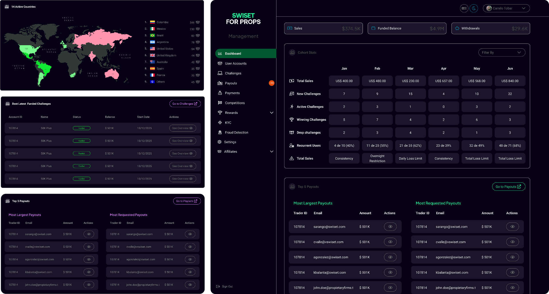 Payout Operations interface carousel