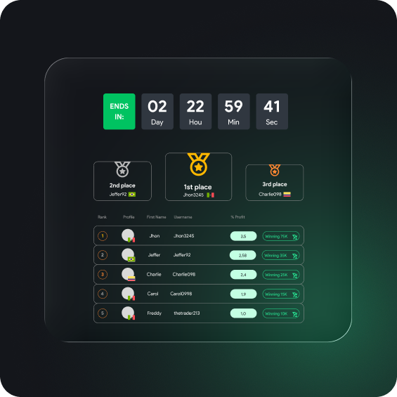 Trading competitions