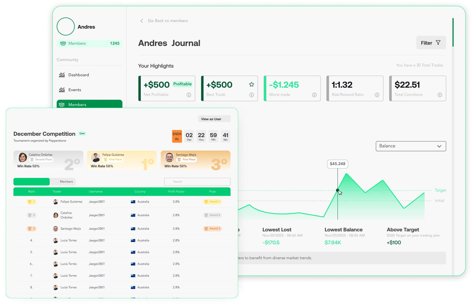 Swiset trader dashboard
