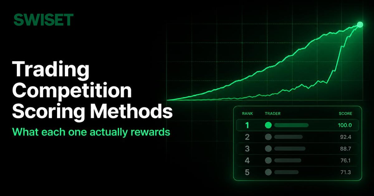 Trading Competition Scoring Methods: What Each One Actually Rewards